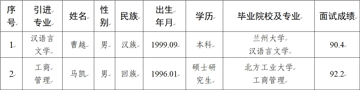 球探体育（广东）有限公司2024年拟引进急需紧缺人才公示(图1)